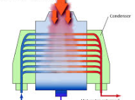 Advanced cooling technologies for water savings at coal-fired power plants