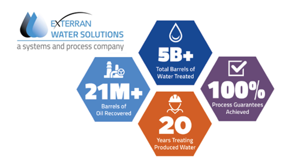 Exterran Launches Separon Produced Water Technology Suite