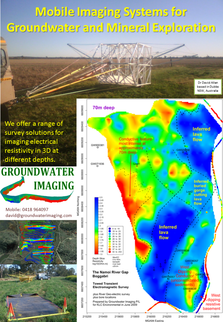 Using technology to help with groundwater management