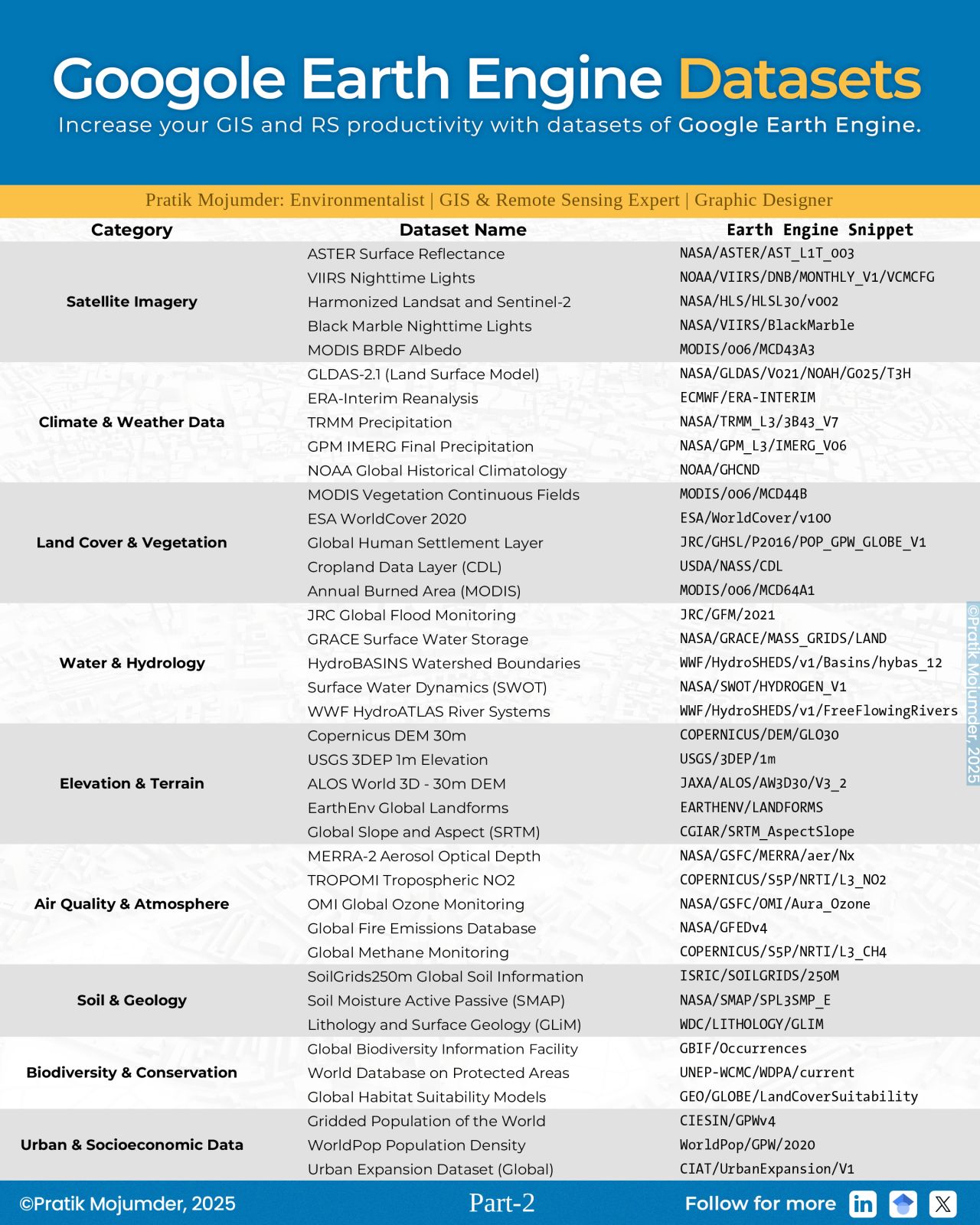 STOP scrolling if you use Google Earth Engine (Part two)! Pratik MojumderEnvironmentalist | GIS & Remote Sensing Expert | Graphic Designer : 100...