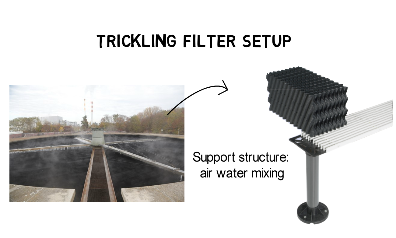 Trickling Filter Process – Advantages in Comparison to Activated Sludge