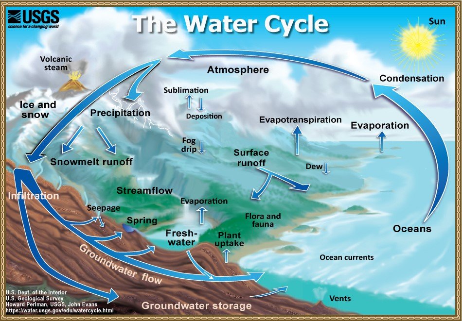 Predicting water storage beyond 2-5 years over global semiarid regions