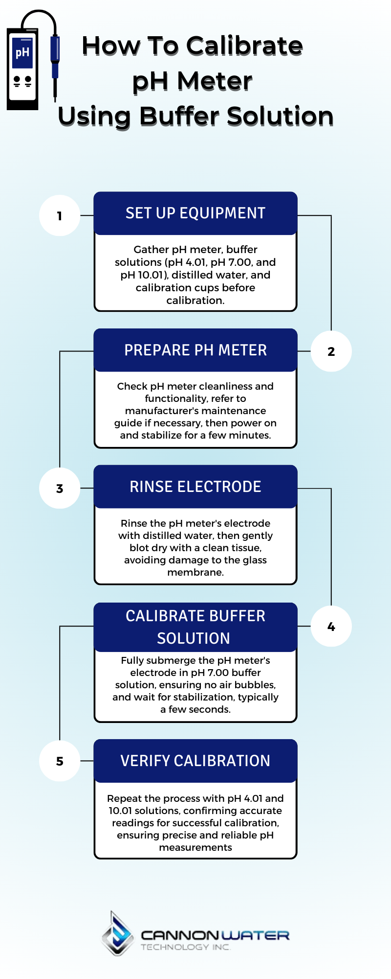 Here&#039;s a step-by-step guide on how to calibrate pH meter using buffer solution:Regularly calibrating a pH meter will only increase the reading a...