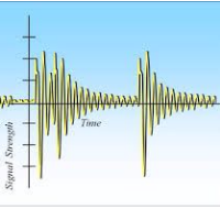 Non-Chemical Scale Control for Water Systems