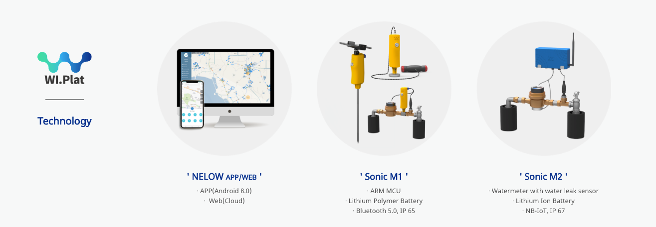 Non Revenue Water (NRW) Management | SUPRA