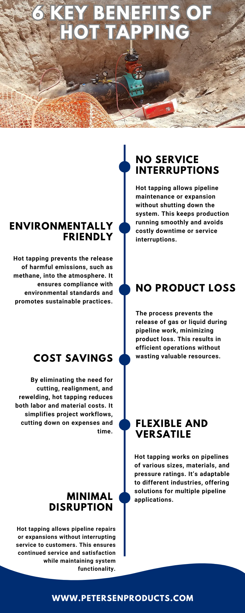 6 Key Benefits of Hot TappingHot tapping is a process used to attach a branch connection to a pipeline without needing to depressurize or disrup...