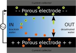 Investment in Advanced  Capacitive Deionization Technology company