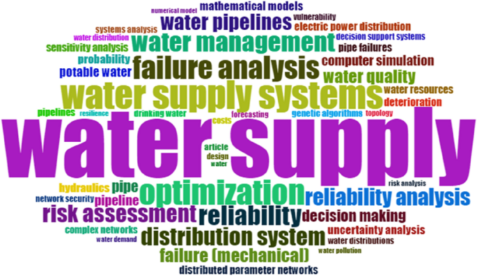 A risk-based soft sensor for failure rate monitoring in water distribution network via adaptive neuro-fuzzy interference systems - Scientific Re...