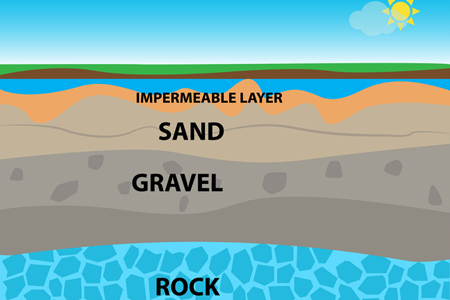 Study Evaluates The Cost Benefits Of Recharge Net Metering For Groundwater Sustainability