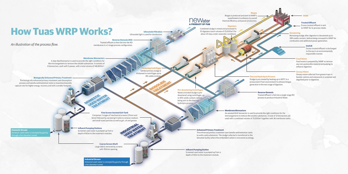 Part 3: MBR Technology &ndash; A Sustainable Solution for Wastewater Treatment and Water Reuse** #### **Introduction** Reliability is a fundamental ...