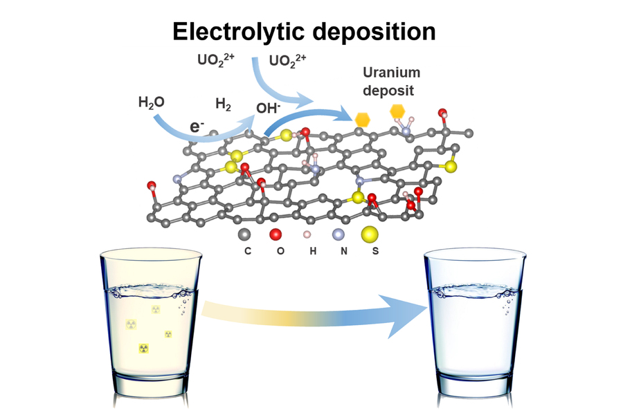 Using graphene foam to filter toxins from drinking water