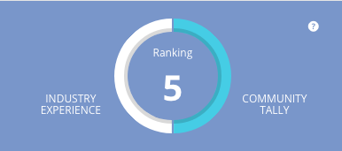 The Water Network - What does member Rank mean?