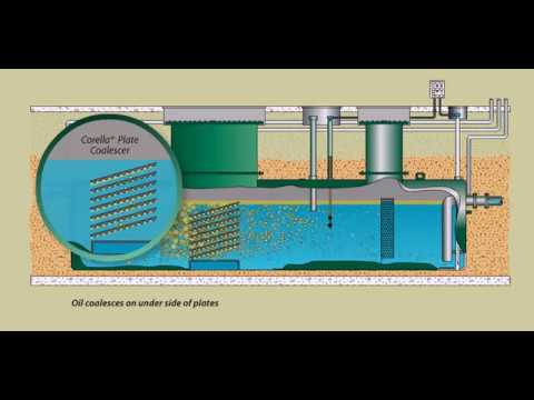 Oil/Water Separator Principle (VIDEO)