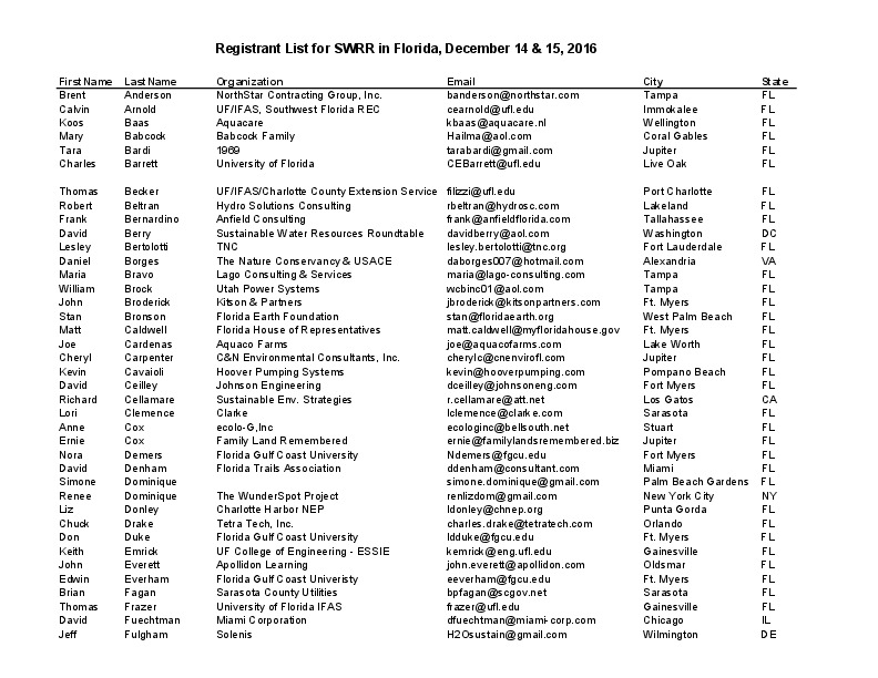 Registrant List