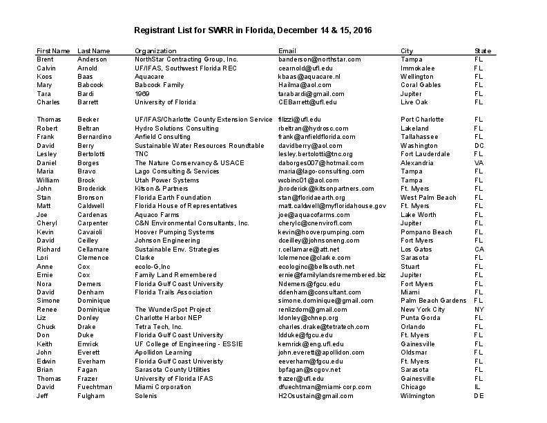 Registrant List