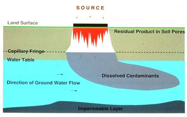 China Fines 88 Businesses for Groundwater Pollution