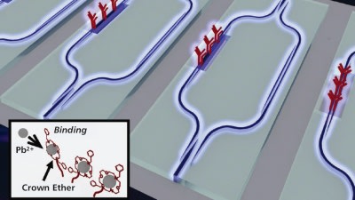 Low-Cost Technology for Detecting, Measuring Lead Concentrations in Water