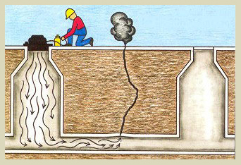 Smoke Testing Sewer System