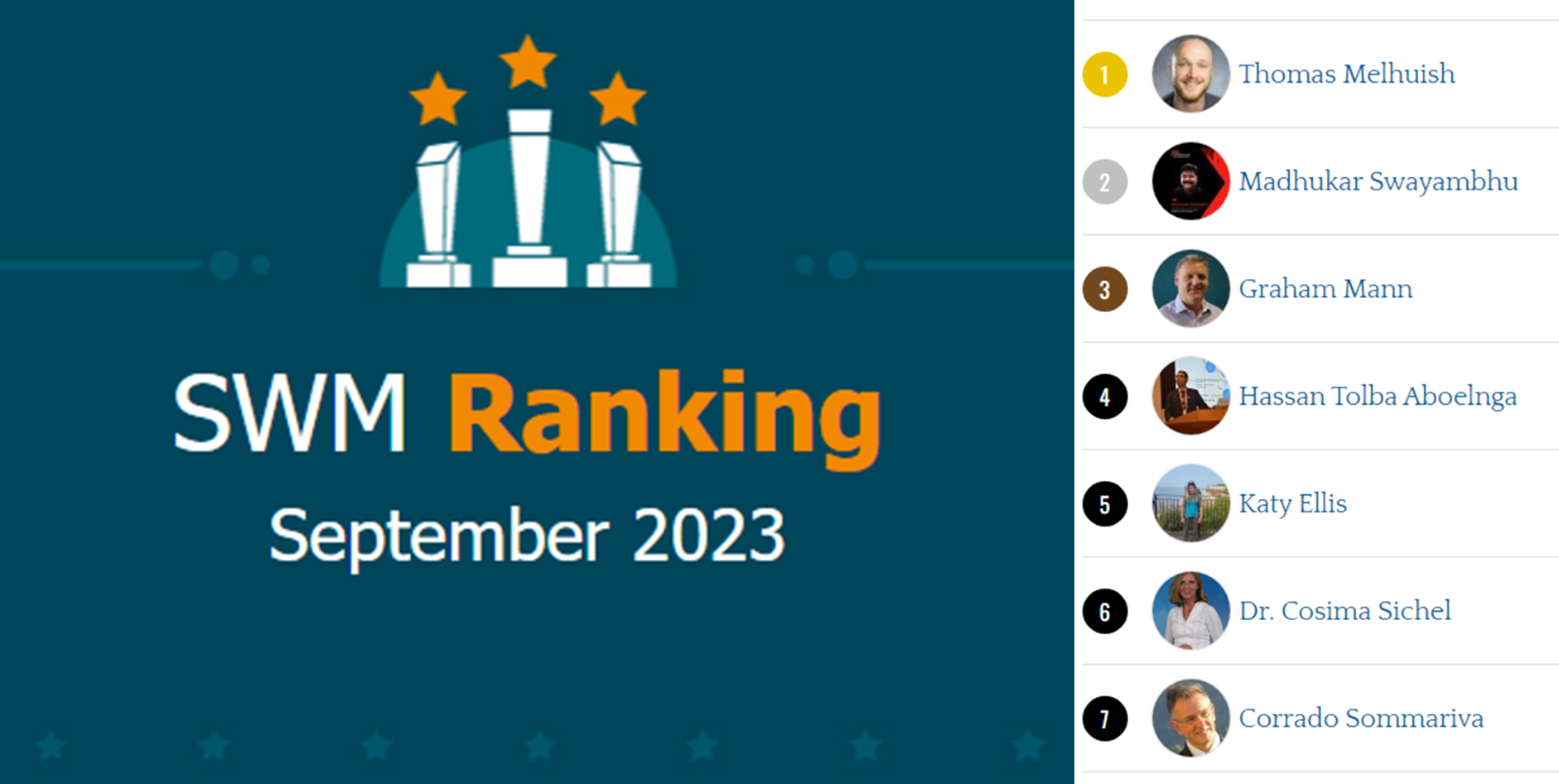 We are honored and splendid to share that in the Global Ranking of Smart Water Magazine, Spain for September, 2023, we&rsquo;ve Ranked 2nd and happe...