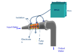 Wadis disinfection system