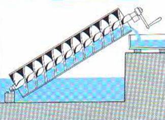 Screw Pumps Double Capacity of Water Storage