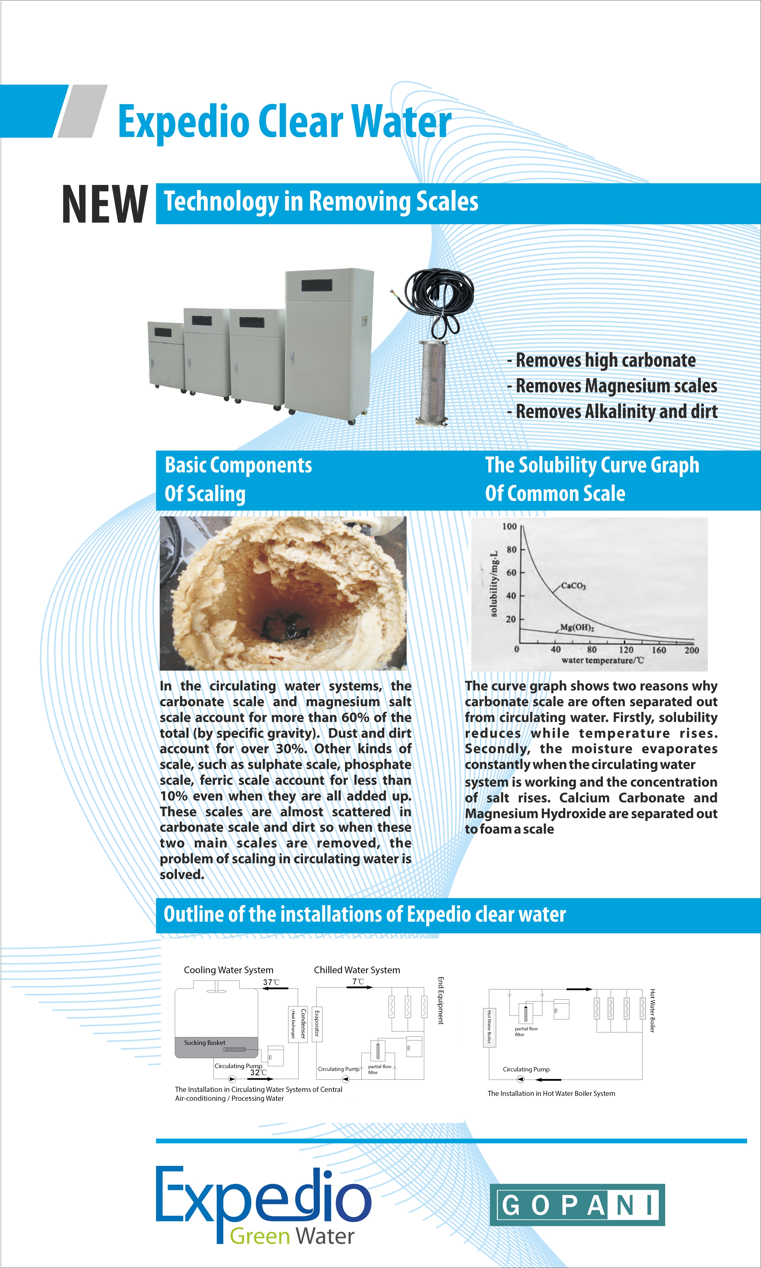 Advance water treatment technology for Removing Scales, Hardness, Alkalinity and Dirt