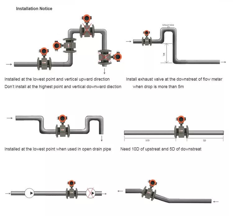 Industrial water electromagnetic flowmeter