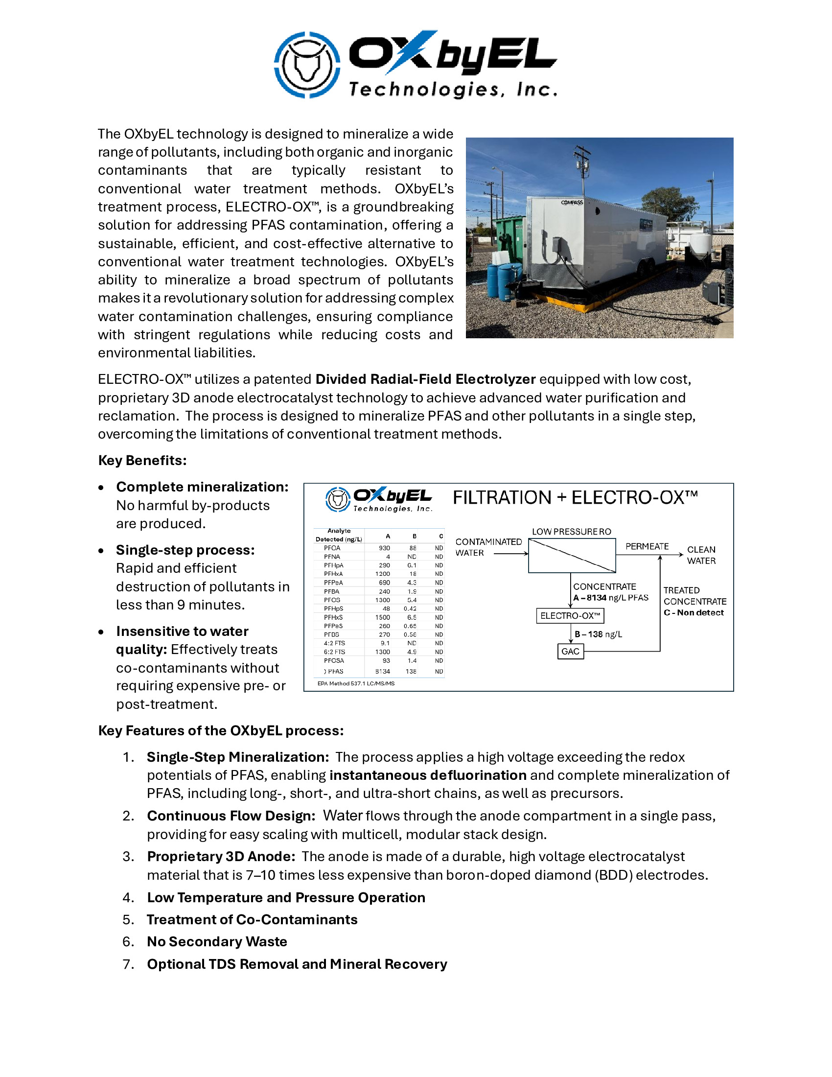 A revolutionary solution for addressing complex water contamination challenges