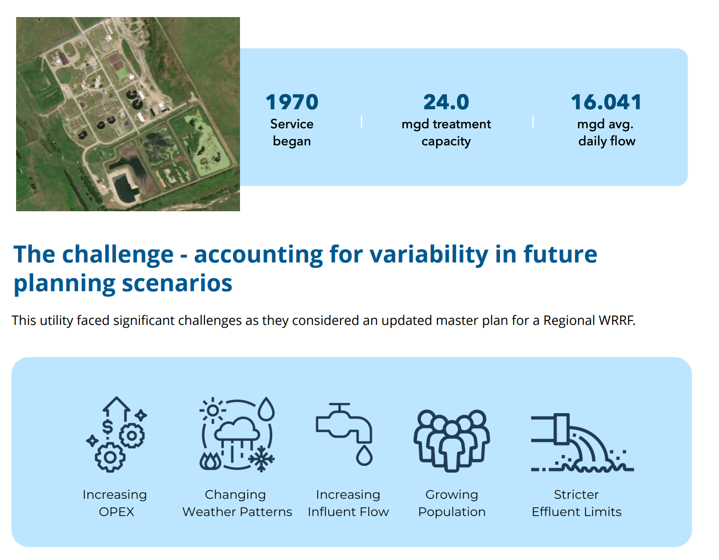 Top US Utility Requests 30 Design Scenarios for 24 MGD WRRF Master Planning Tender