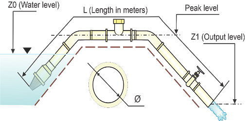 Siphon Calculator - Apps on Google Play