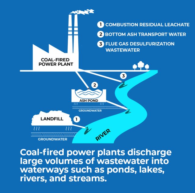 Reducing Water Pollution from Power Plants | US EPASteam electric power plants use heat to create steam that turns a turbine and produces electr...
