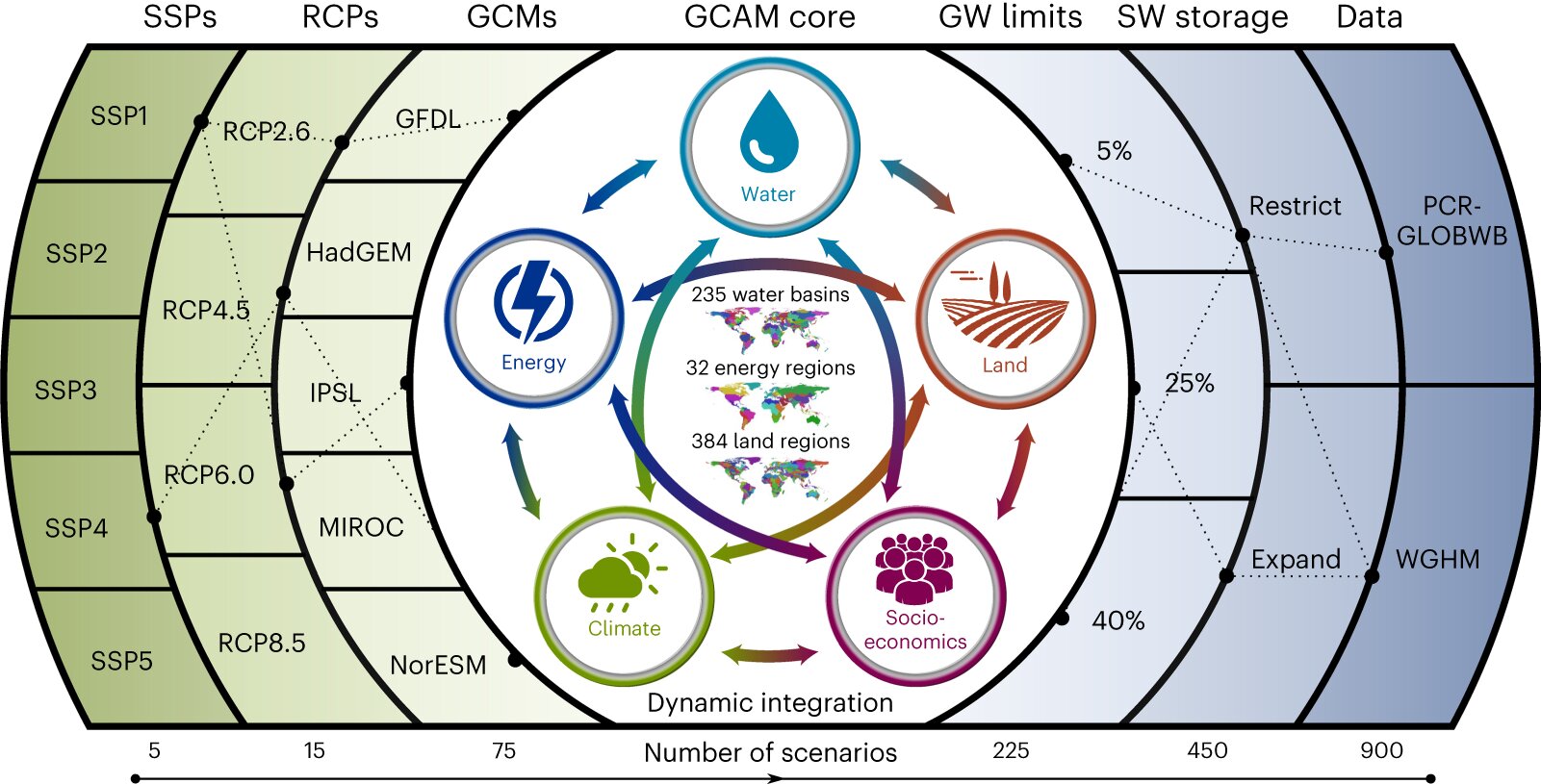 New research predicts peak groundwater extraction for key basins around the globe