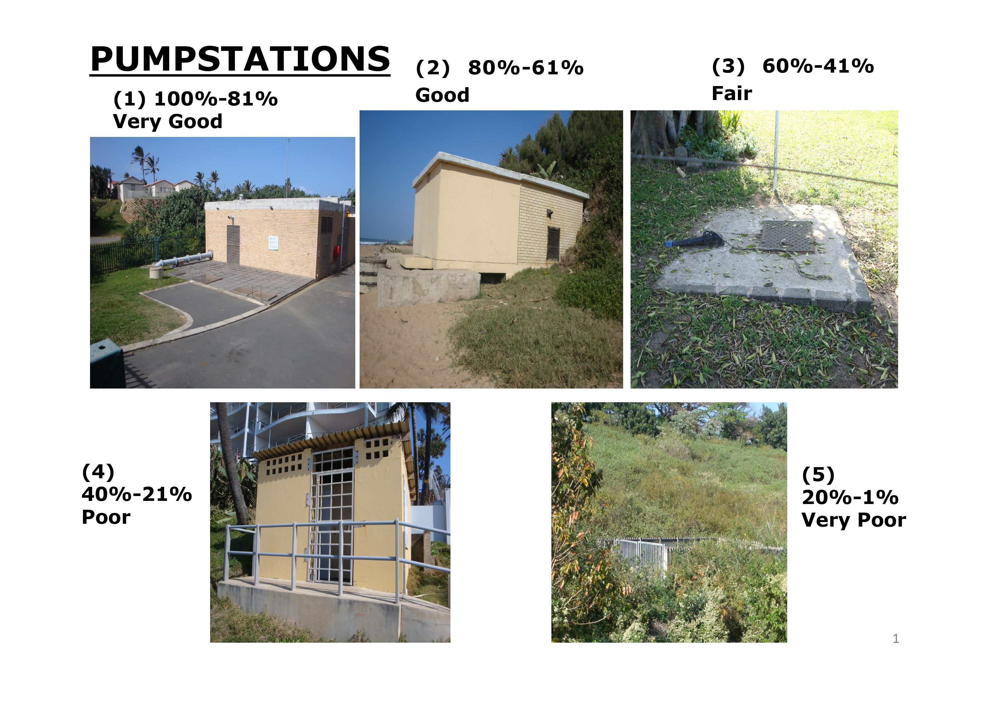 Citywide asset management degradation curve for pump stations