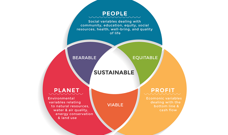 Wastewater Treatment: Out with Conventional, in with Sustainability