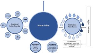 Expressions of Interest for NEW BC First Nations Water Caucus | First Nations Fisheries Council