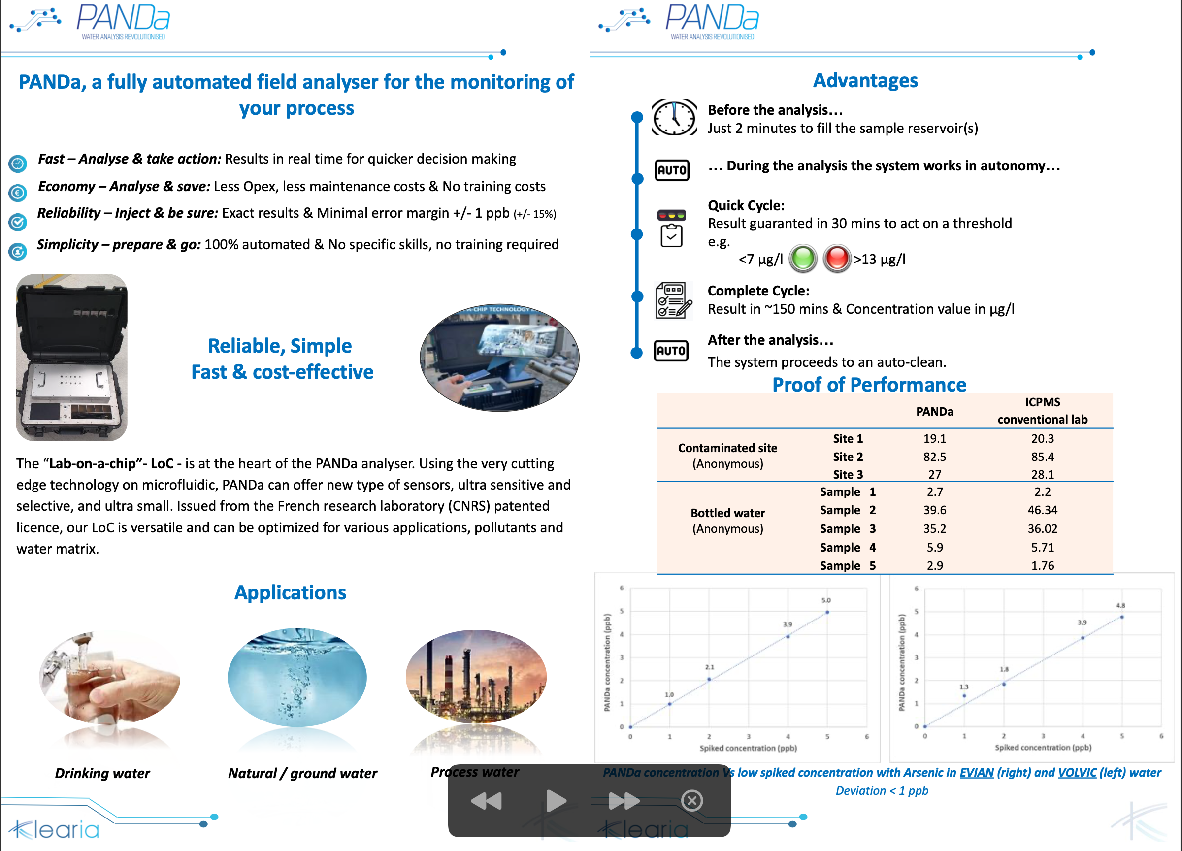 New solutions are needed to face our generation challenges.We need to measure with accuracy our impact on water at all level, industrials, waste...