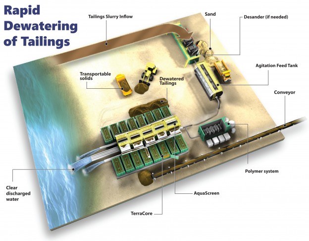 Dewatering System Gets the Patent 