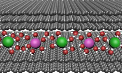 Devices Made From 2D Materials Separate Salts in Seawater