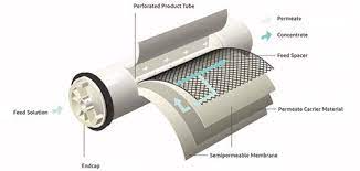 DuPont Launches First Nanofiltration Membrane Elements for High Productivity Lithium-Brine Purification