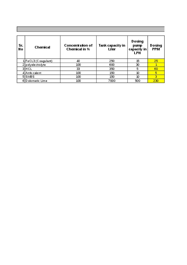 Dear Friends, I am attaching a reday reconer excel spread sheet for the chemical dosing in water treatment and waste water treatment plant. this...