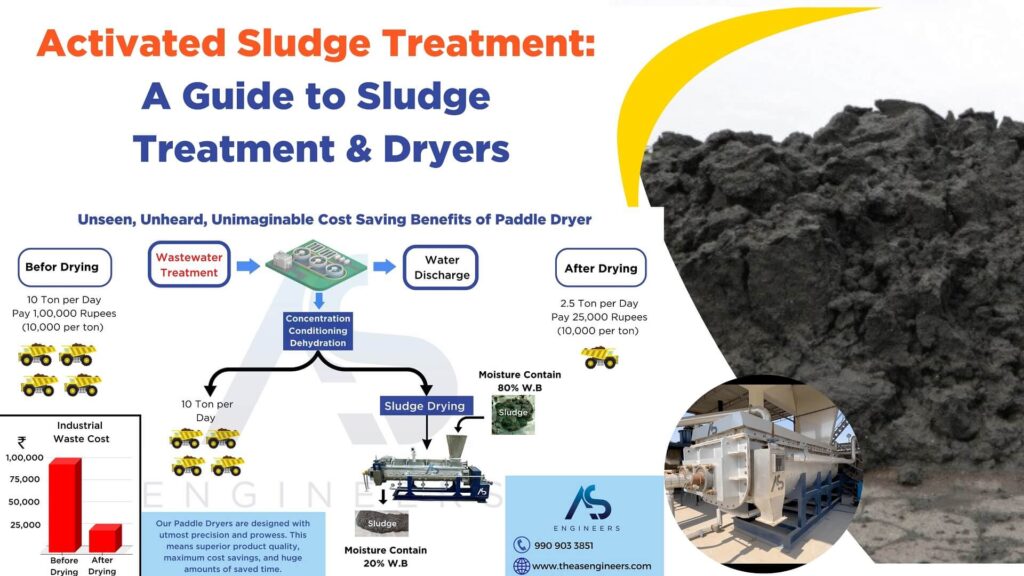 ### Key Points on Sludge Reduction in Wastewater Treatment Plants (WWTP) 🌱**Sludge Treatment Process**:1. **Thickening**: 🌊 Reduce the vol...