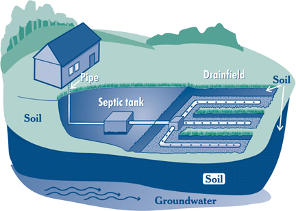 Septic Research Center