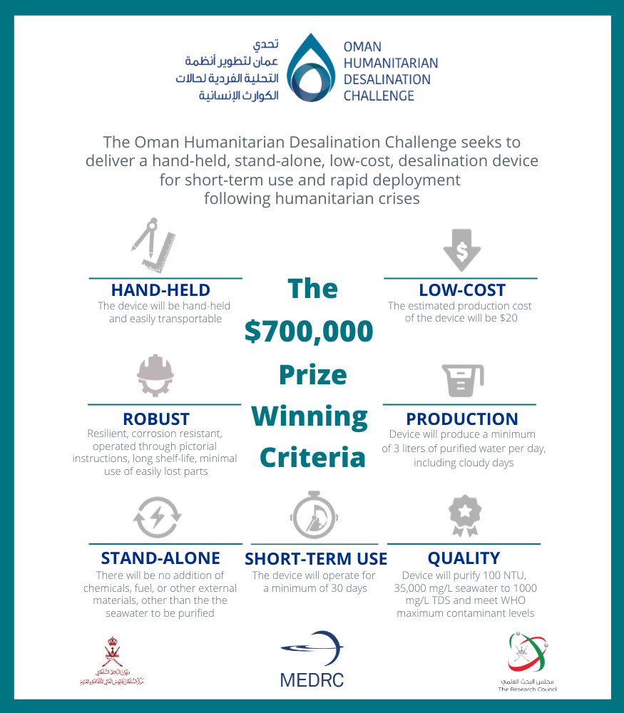 Call for Registrations!The Oman Humanitarian Desalination Challenge is a $700,000 Global Water Prize. The Challenge calls for a small scale desa...