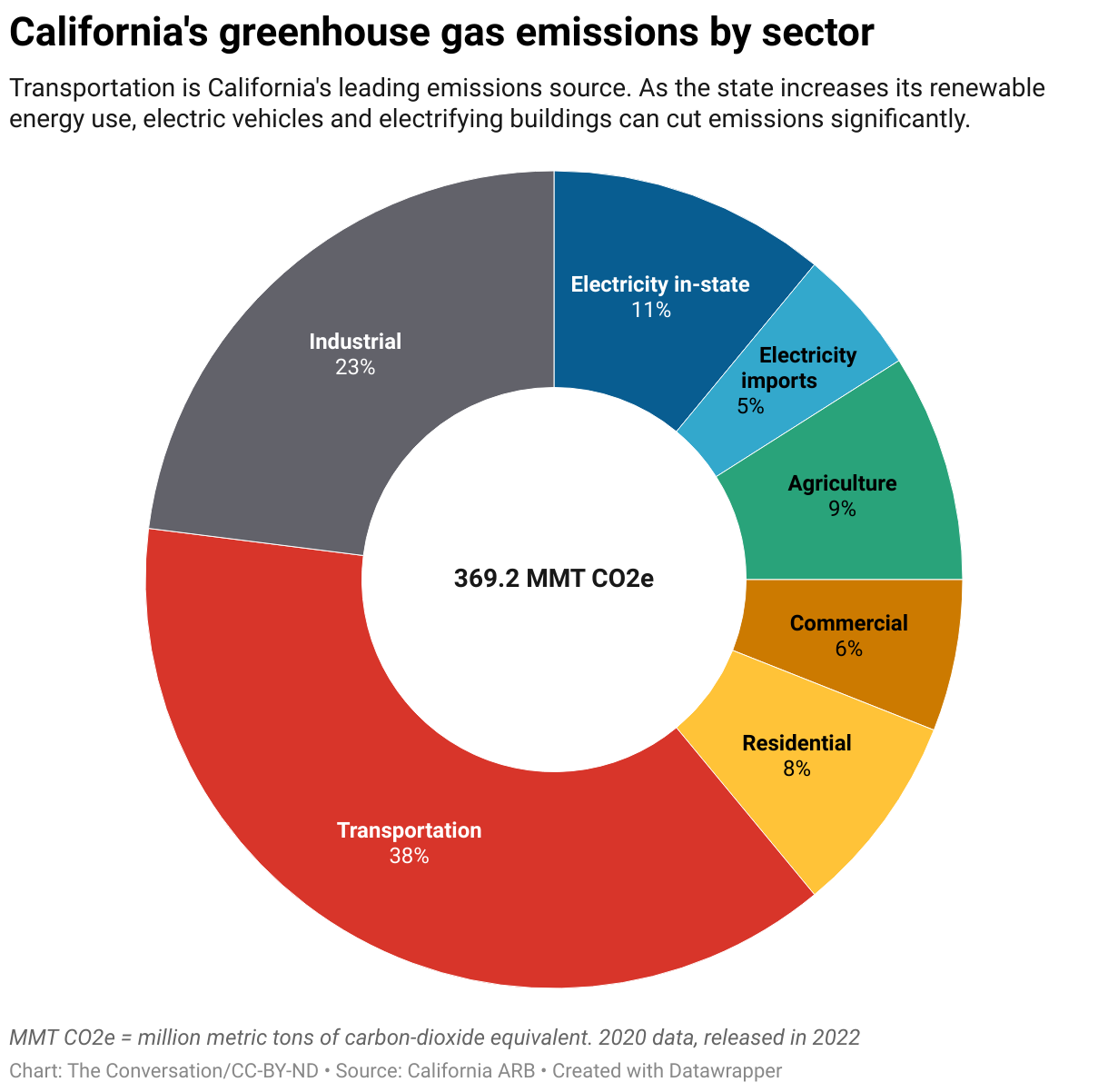 California has an ambitious new climate plan &ndash; here's how it could spur action worldwide