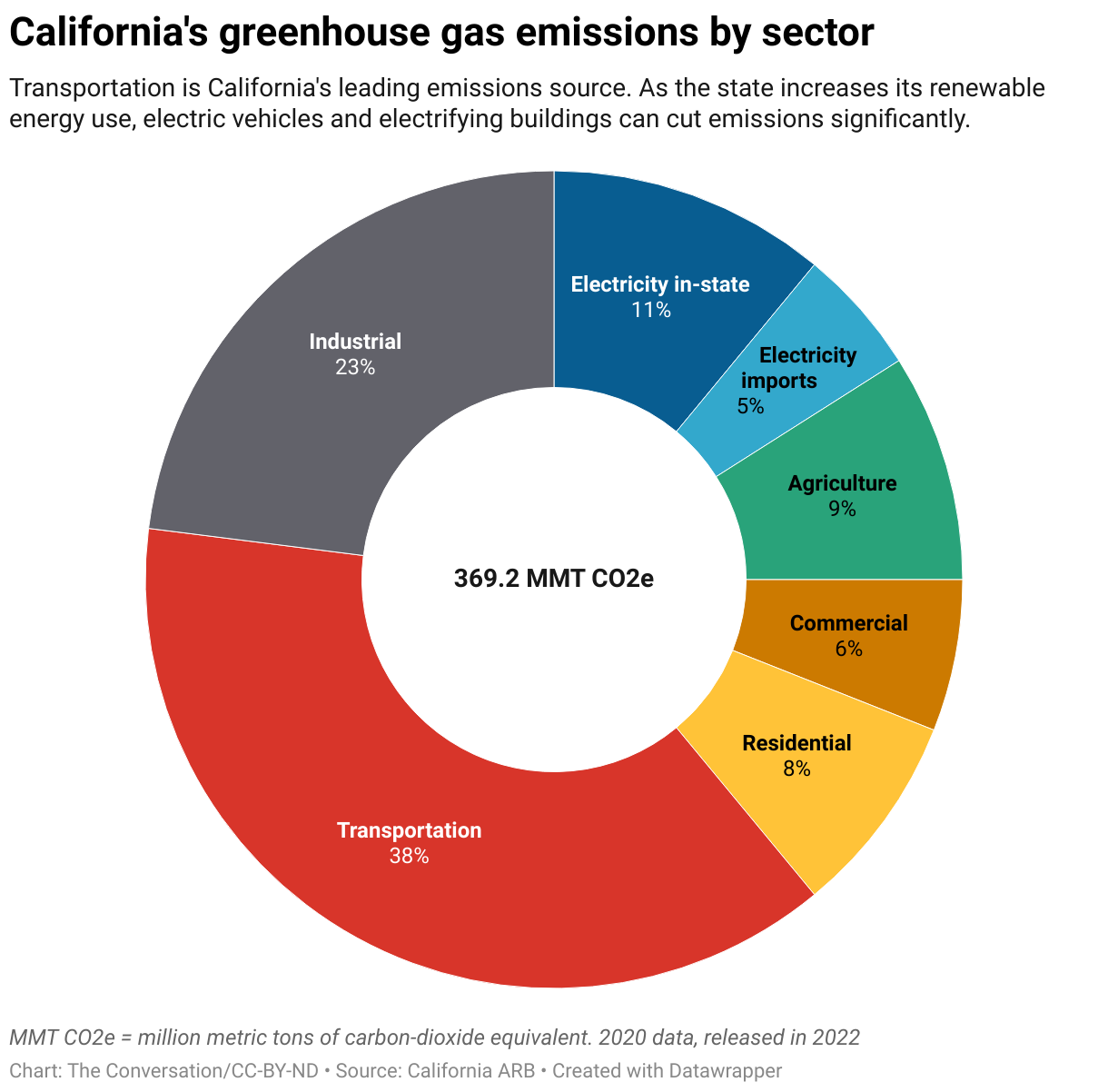 California has an ambitious new climate plan &ndash; here&#039;s how it could spur action worldwide