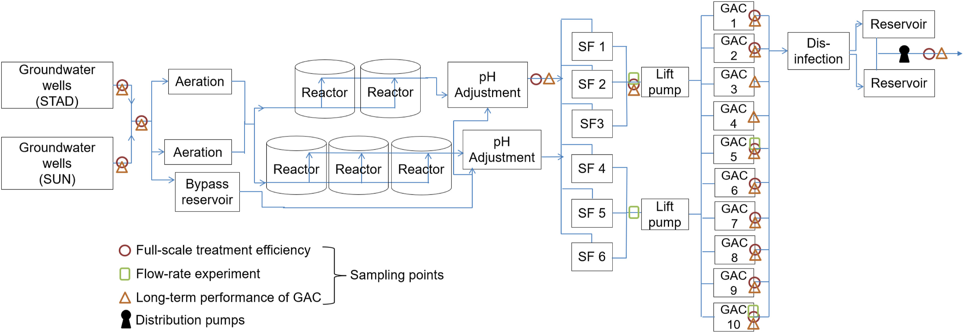 🌟 **Optimizing PFAS Removal in Drinking Water Treatment: Efficiency, Cost, and Operational Strategies for Granular Activated Carbon Filters**...