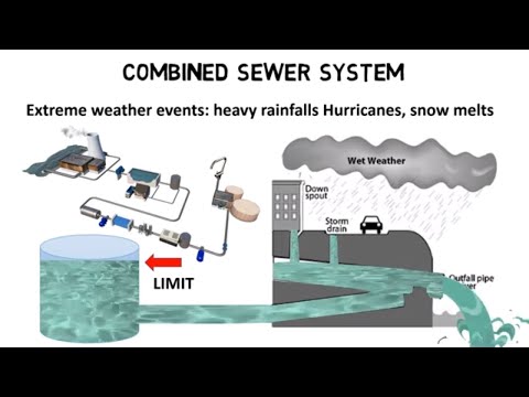 Stormwater overflow - How do WWTPs manage heavy rainfalls?