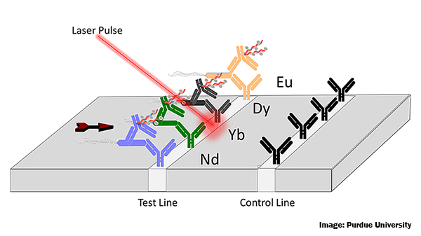 New technology for pathogen detection driven by lasers