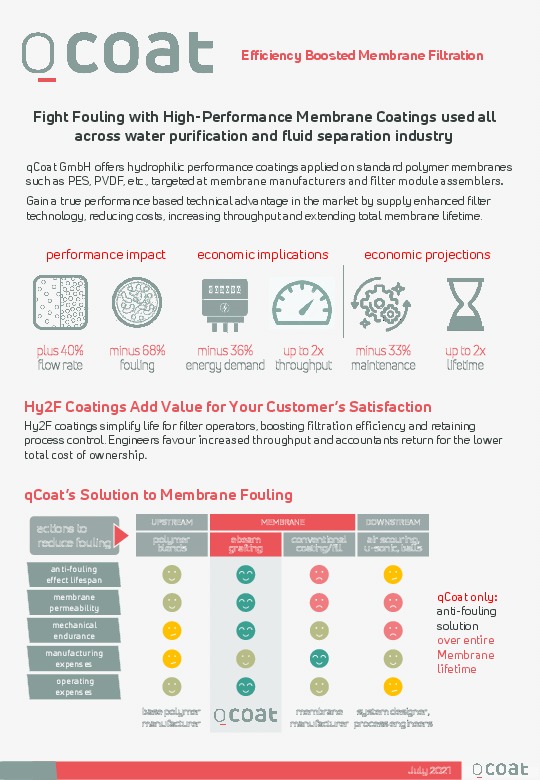 qCoat - Efficiency Boosted Membrane Filtration