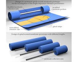 PSU Spiral-wound Membrane accessories manufacturer - M&A Opportunity